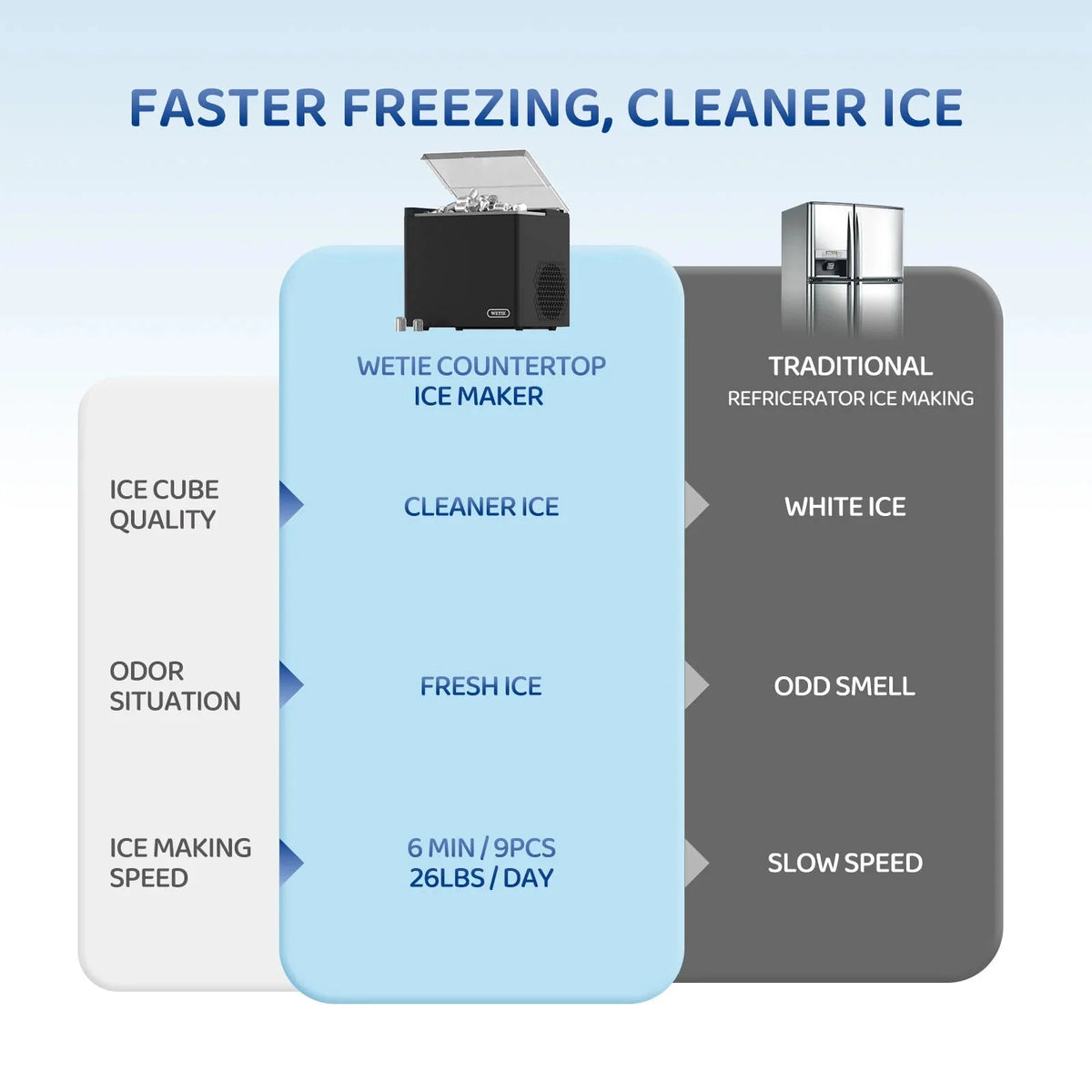 WETIE Countertop Ice Maker, 9 Bullet Ice Cubes In 6 Mins, 2 Ice Sizes, 26 lbs/24H